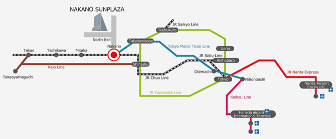 Access to Nakano