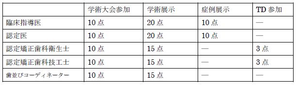研修ポイント表
