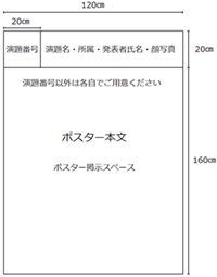 ポスター発表形式