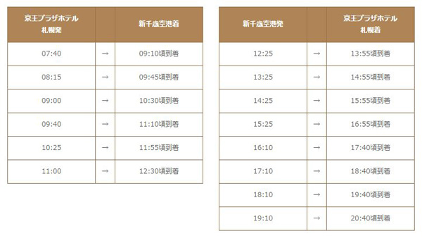 新千歳空港連絡バスのご利用