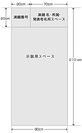 ポスター発表のイメージ