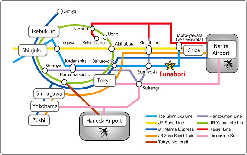 英語の電車マップ