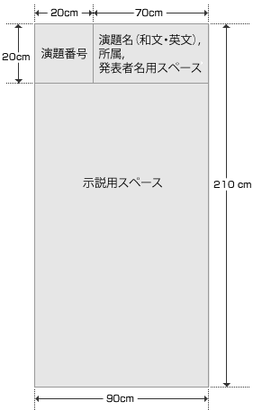 ポスター発表掲示形式