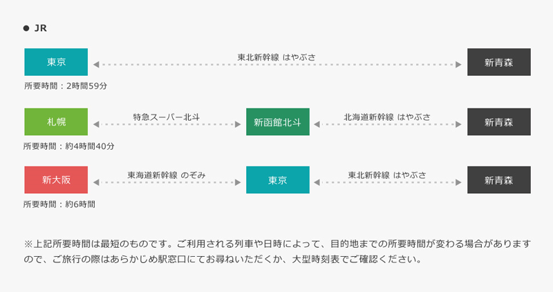 鉄道（JR）でのアクセス