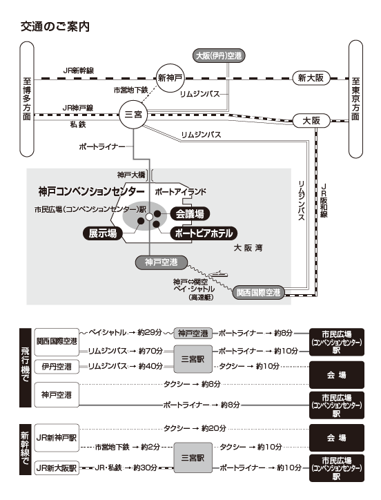 交通のご案内