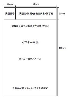 ポスター発表形式