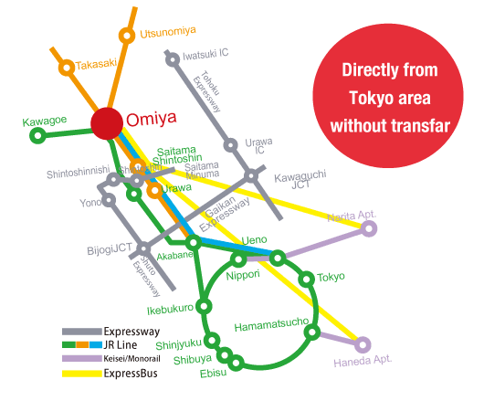 Access to Omiya