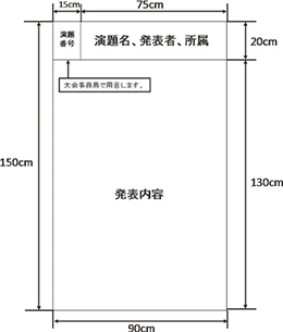 ポスター発表形式