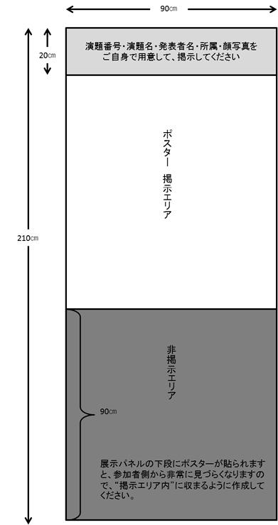 パネル図