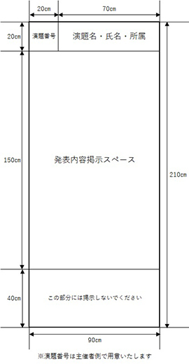 ポスターサイズの見本イメージ